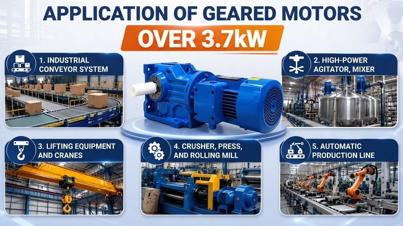 Applications of gear motors over 3.7kW.