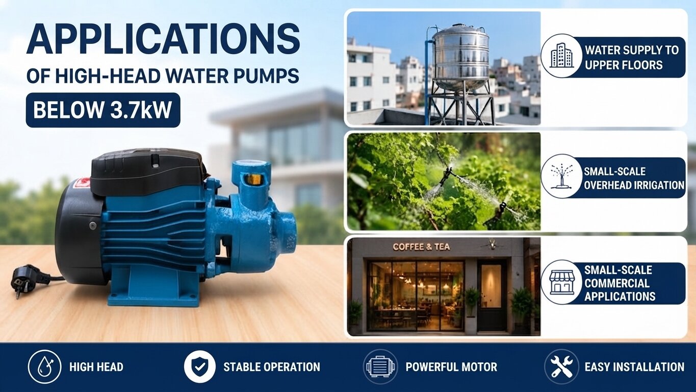 Applications of high head water pumps below 3.7kW