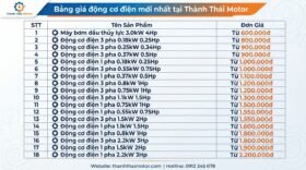 Bảng giá động cơ điện mới nhất tại Thành Thái Motor.