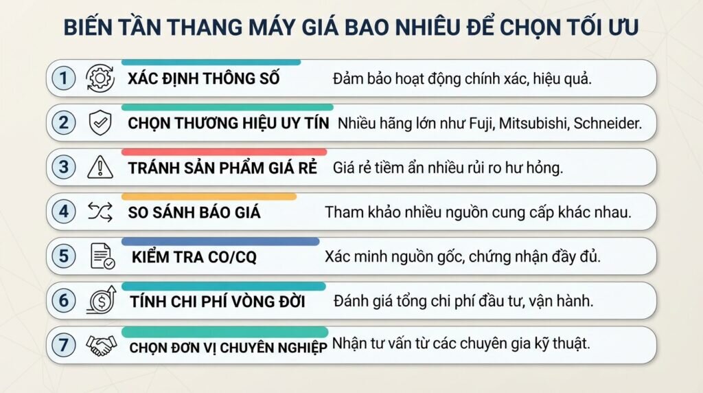 Biết biến tần thang máy giá bao nhiêu để chọn tối ưu.