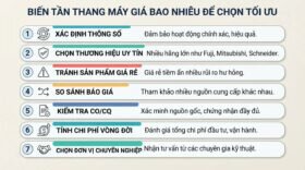 Biết biến tần thang máy giá bao nhiêu để chọn tối ưu.