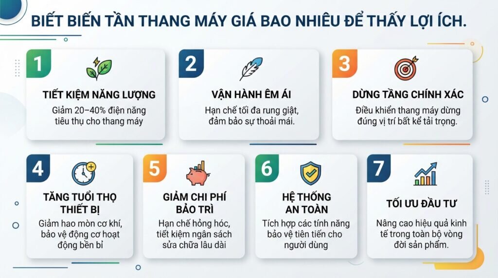 Biết biến tần thang máy giá bao nhiêu để thấy lợi ích.