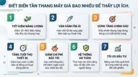 Biết biến tần thang máy giá bao nhiêu để thấy lợi ích.