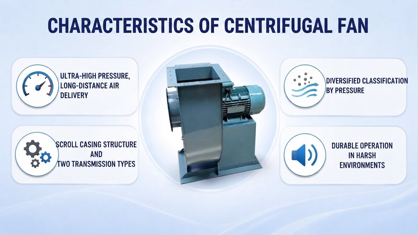 Characteristics of centrifugal fans
