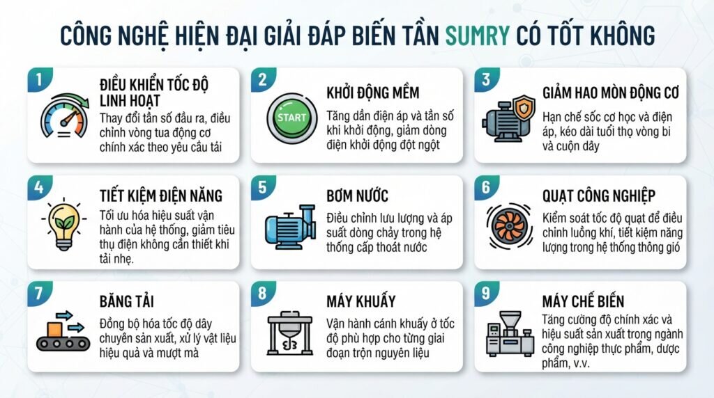 Công nghệ hiện đại giải đáp biến tần sumry có tốt không.