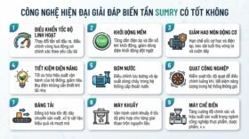 Công nghệ hiện đại giải đáp biến tần sumry có tốt không.