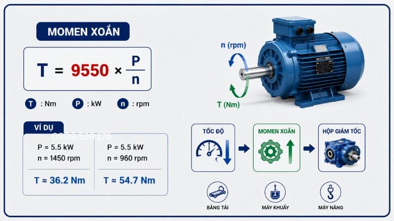 Công thức tính momen xoắn motor dựa trên công suất và tốc độ quay