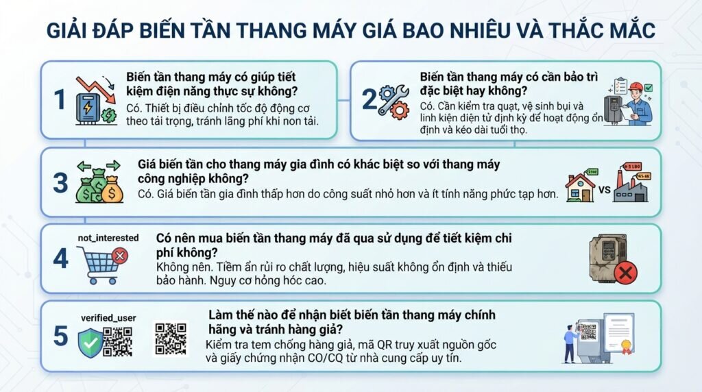 Giải đáp biến tần thang máy giá bao nhiêu và thắc mắc.