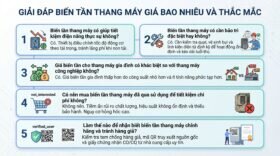 Giải đáp biến tần thang máy giá bao nhiêu và thắc mắc.