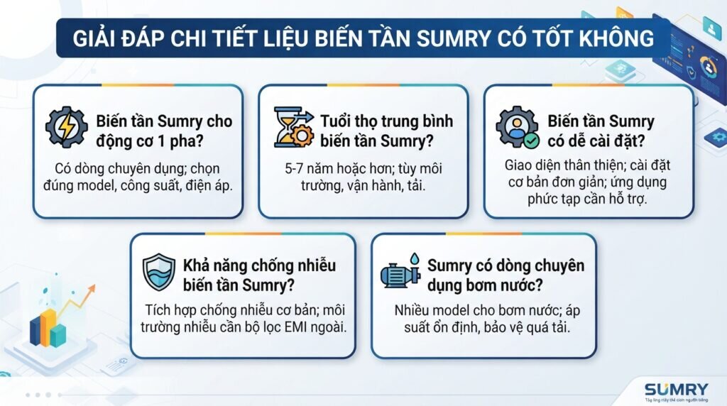 Giải đáp chi tiết liệu biến tần sumry có tốt không.