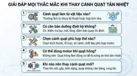 Giải đáp mọi thắc mắc khi thay cánh quạt tản nhiệt.