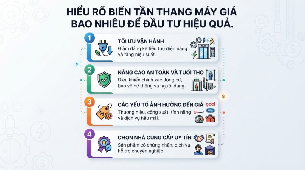 Hiểu rõ biến tần thang máy giá bao nhiêu để đầu tư hiệu quả.