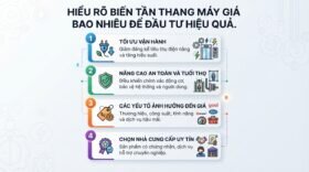 Hiểu rõ biến tần thang máy giá bao nhiêu để đầu tư hiệu quả.