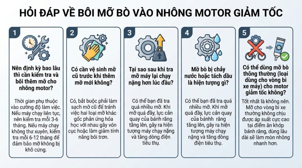 Hỏi đáp về bôi mỡ bò vào nhông motor giảm tốc.