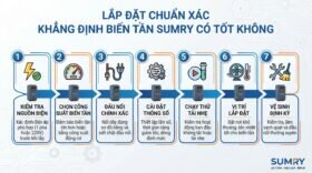 Lắp đặt chuẩn xác khẳng định biến tần sumry có tốt không.