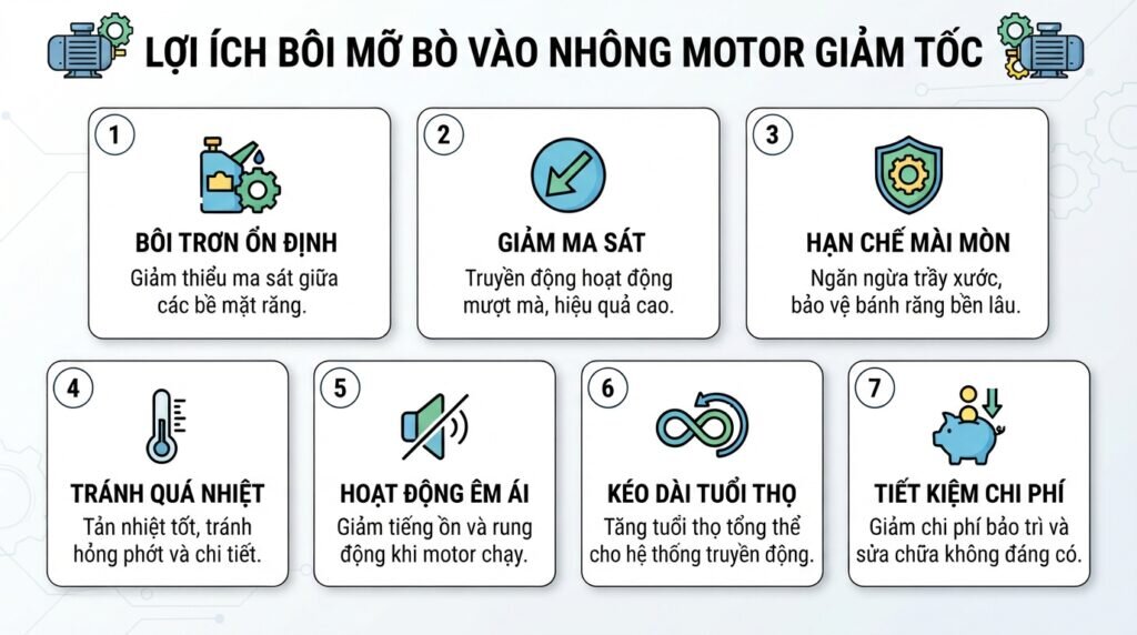 Lợi ích bôi mỡ bò vào nhông motor giảm tốc.