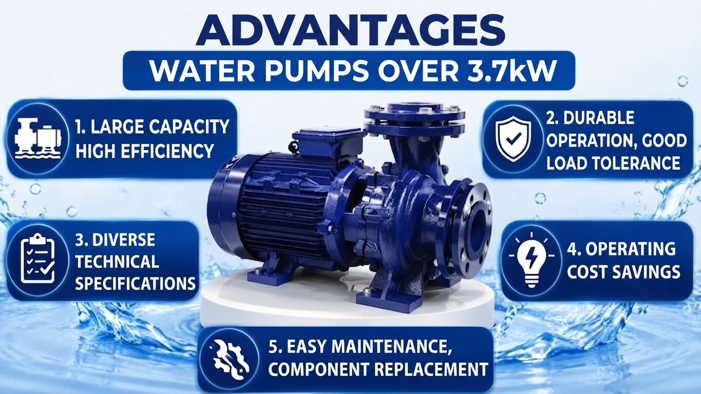 Main advantages of water pumps over 3.7kW.