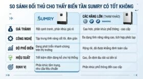 So sánh đối thủ cho thấy biến tần sumry có tốt không.
