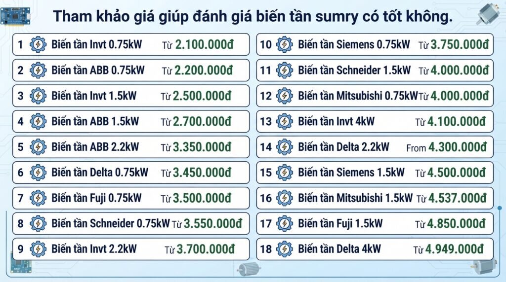 Tham khảo giá giúp đánh giá biến tần sumry có tốt không.