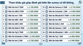 Tham khảo giá giúp đánh giá biến tần sumry có tốt không.