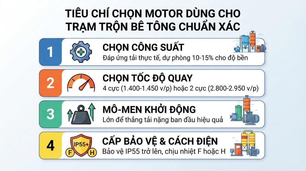 Tiêu chí chọn motor dùng cho trạm trộn bê tông chuẩn xác.