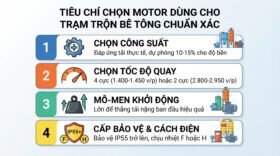 Tiêu chí chọn motor dùng cho trạm trộn bê tông chuẩn xác.