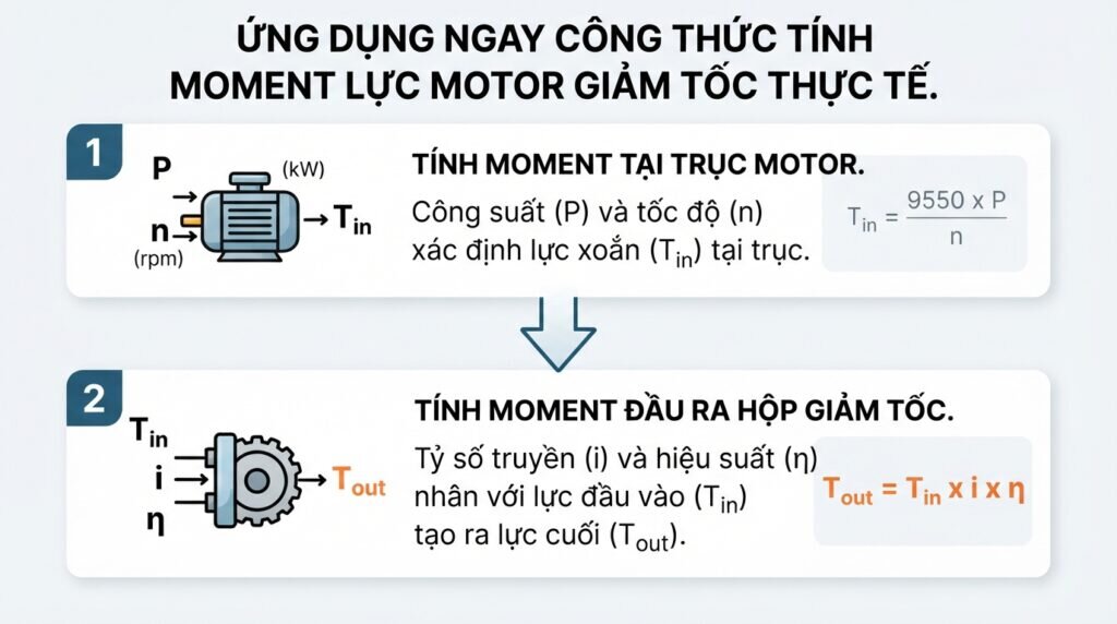Ứng dụng ngay công thức tính moment lực motor giảm tốc thực tế.