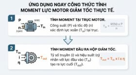 Ứng dụng ngay công thức tính moment lực motor giảm tốc thực tế.