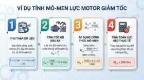 Ví dụ từ công thức tính moment lực motor giảm tốc.