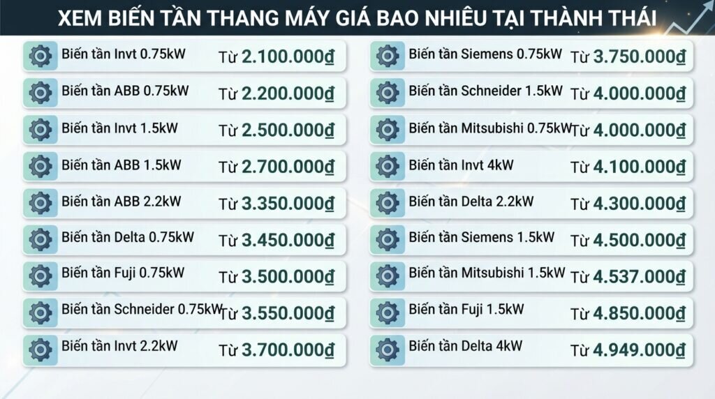 Xem biến tần thang máy giá bao nhiêu tại Thành Thái.