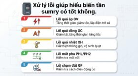 Xử lý lỗi giúp hiểu biến tần sumry có tốt không.